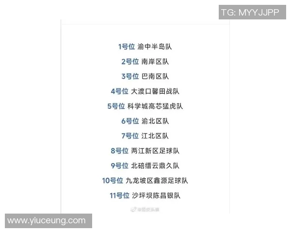 重庆篮球队强势崛起最新实力榜单揭晓TOP10球队一览 重庆篮球队强势崛起最新实力榜单揭晓TOP10球队一览