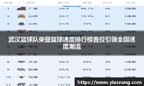 武汉篮球队荣登篮球速度排行榜首位引领全国速度潮流