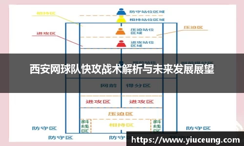 西安网球队快攻战术解析与未来发展展望