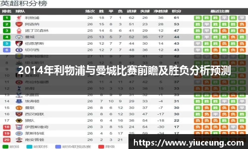 2014年利物浦与曼城比赛前瞻及胜负分析预测